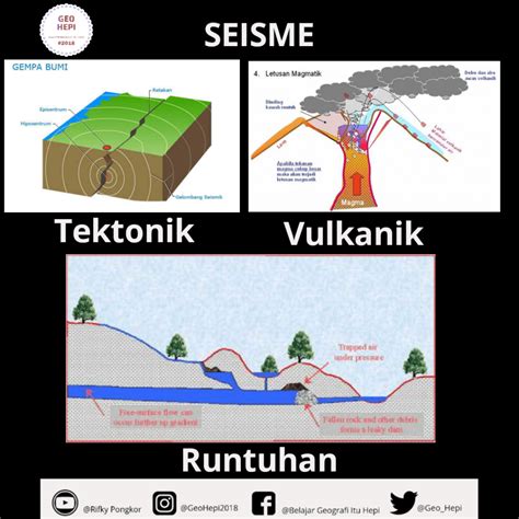 perbedaan gempa bumi tektonik dan vulkanik